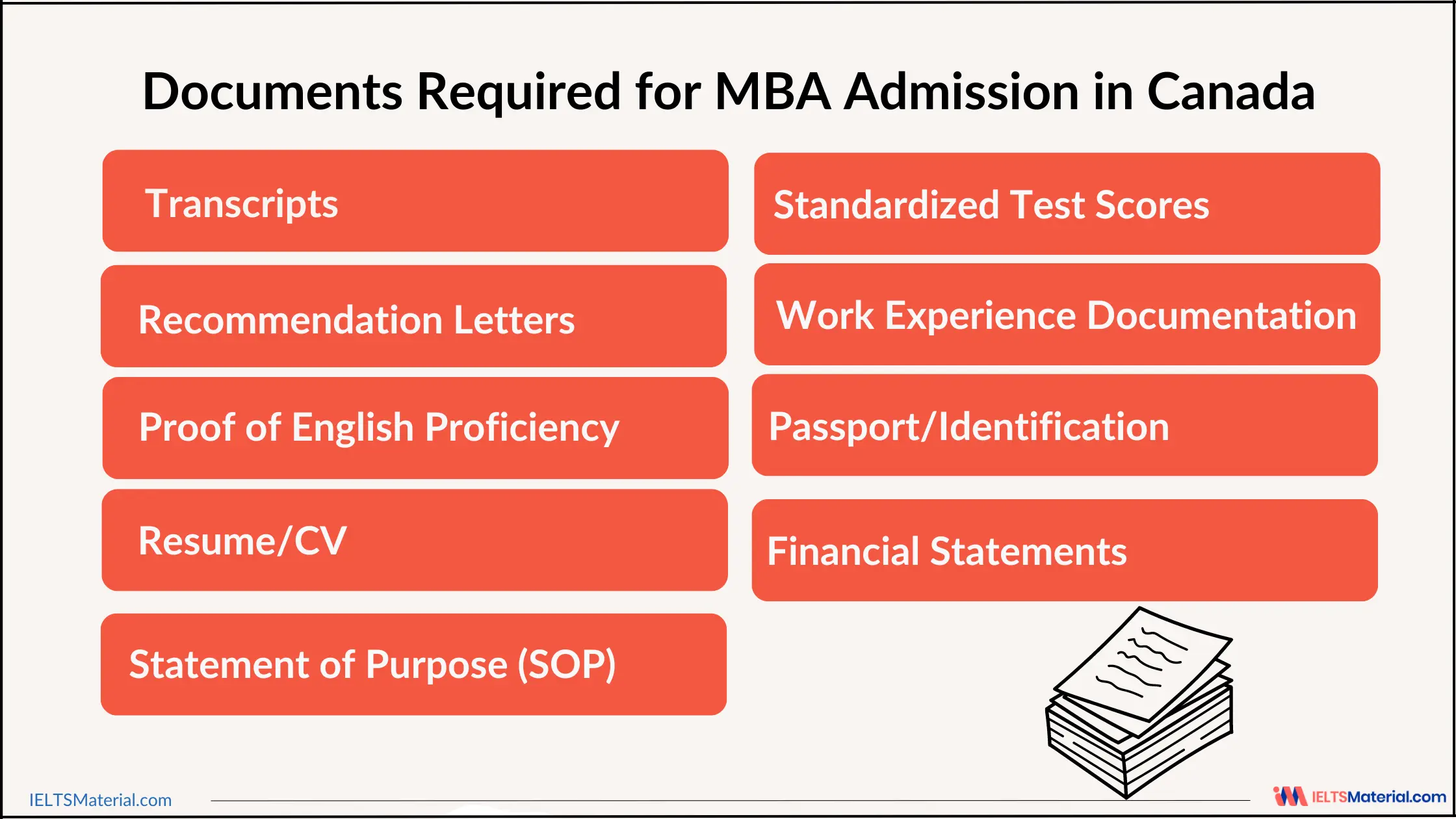 Documents Required for MBA Admission in Canada