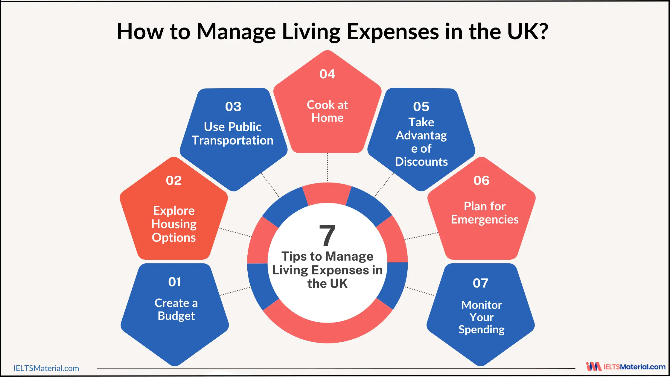 How to Manage Living Expenses in UK?