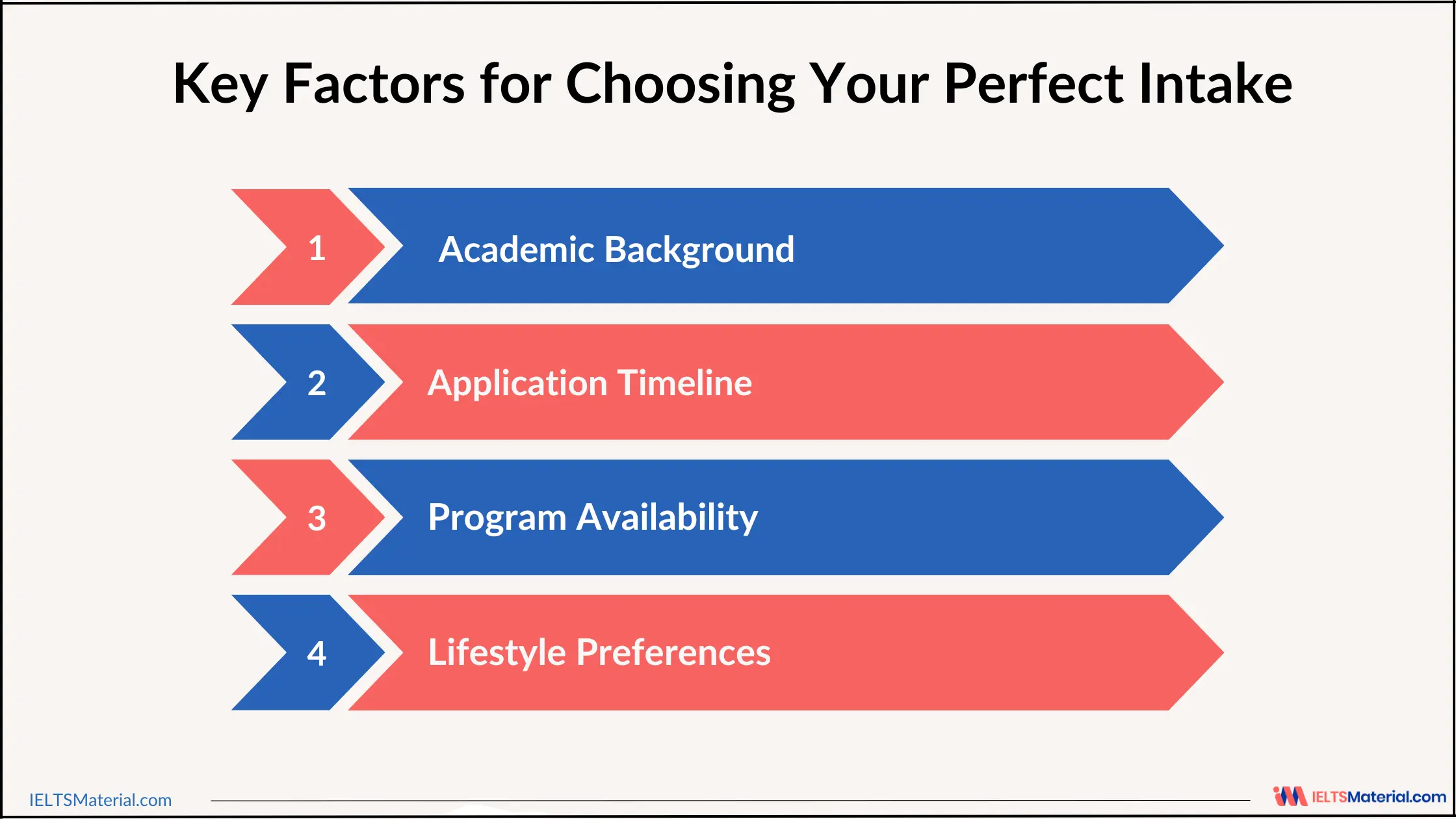 Key Factors for Choosing Your Perfect Intake 