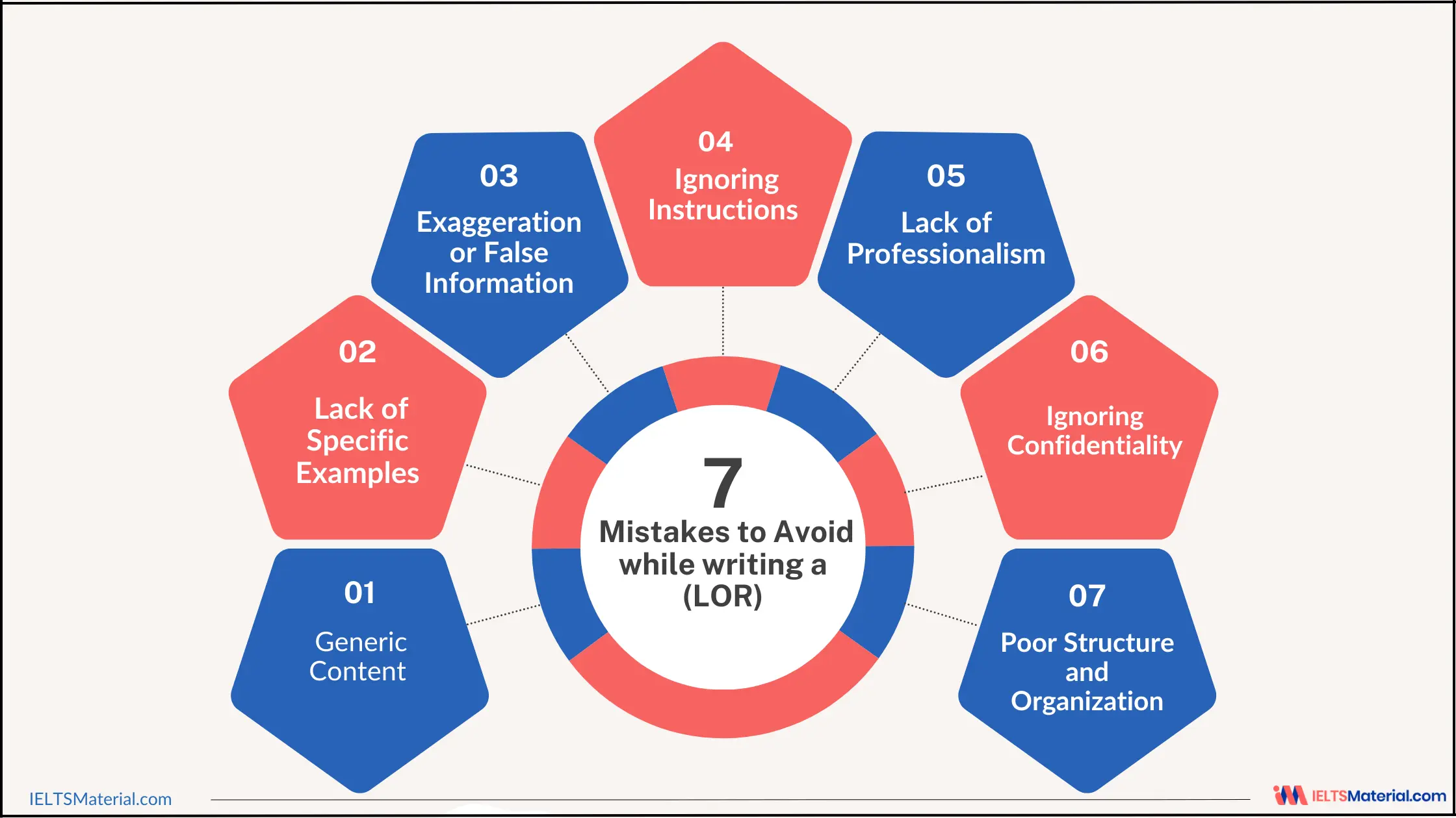 Mistakes to avoid while writing a LOR 