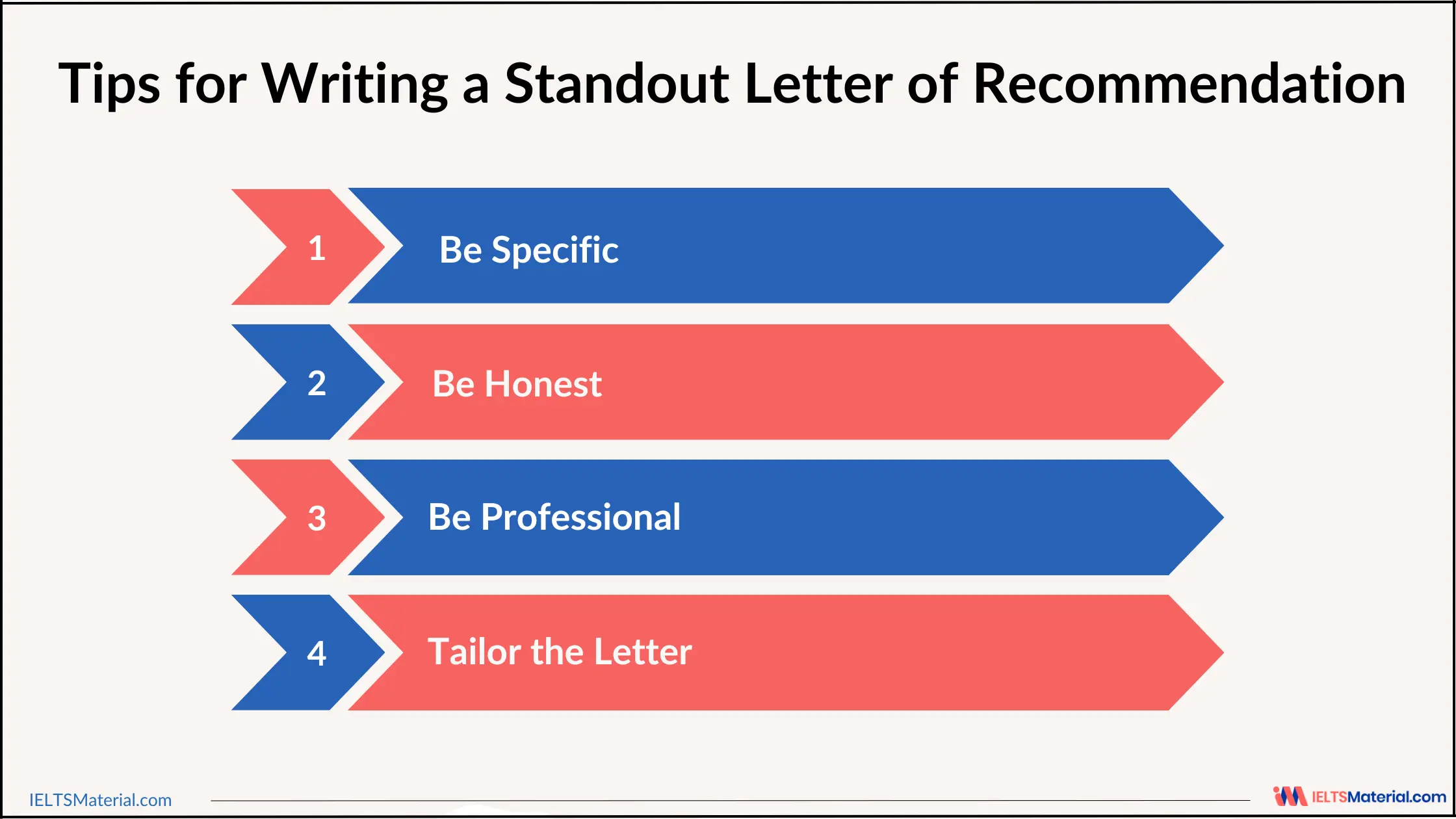 Tips for Writing a Letter of Recommendation 