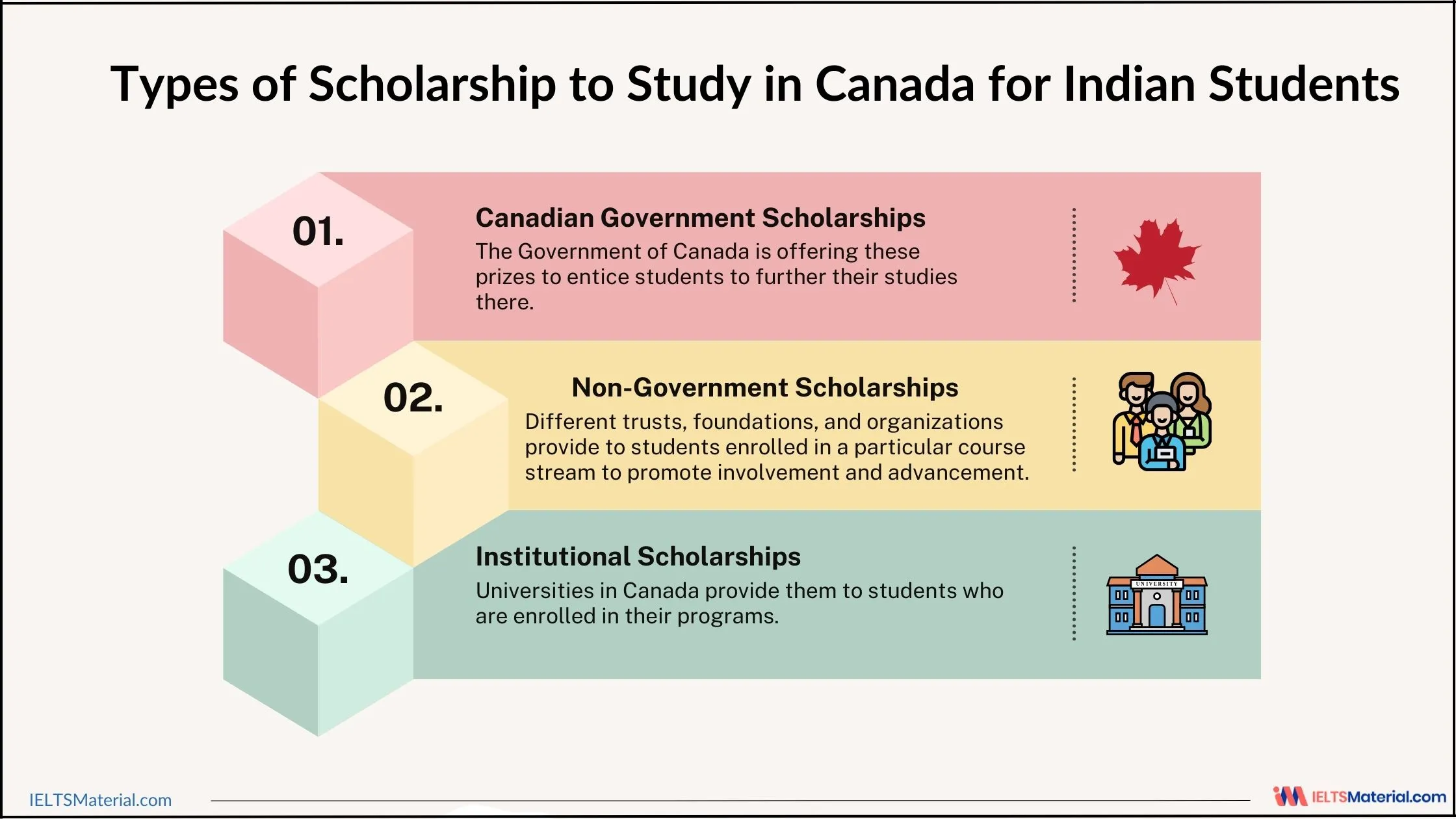 Types of Scholarship to Study in Canada for Indian Students